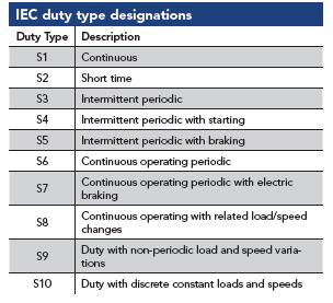 IEC duty type designation.