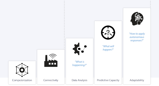 in order to more effectively access and act on operational data. Courtesy: AutomationDirect