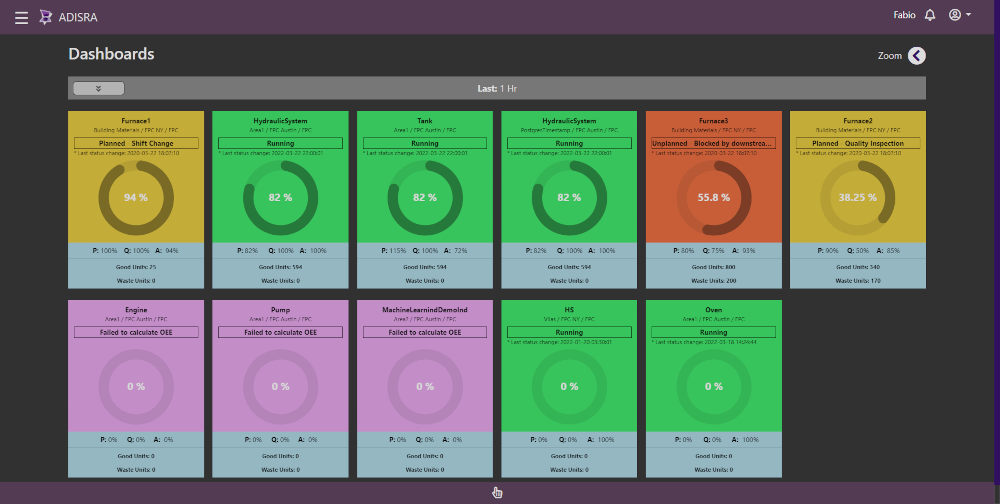 Figure 1: Adisra SmartView and InsightView put data acquisition into action, allowing users to easily create informative OEE displays and dashboards. Courtesy: Adisra