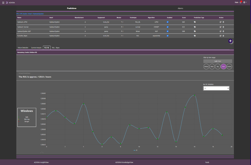 Figure 3: By analyzing past data, AdisraInsightView seeks to predict the near future of operations, and can detect the remaining useful lifetime of assets. Courtesy: Adisra