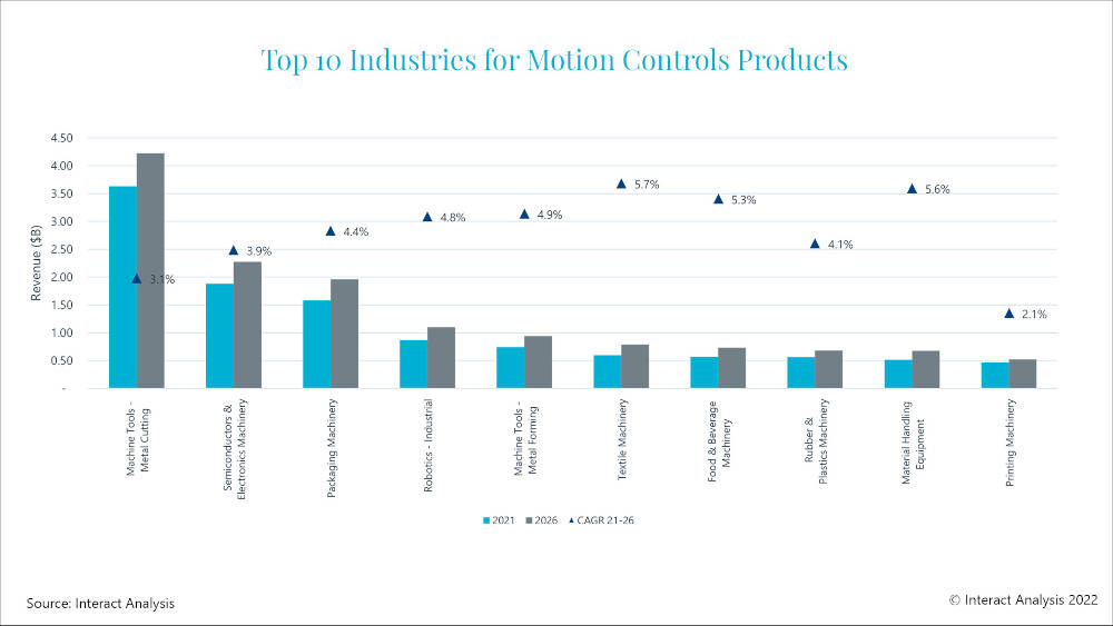 motion control products
