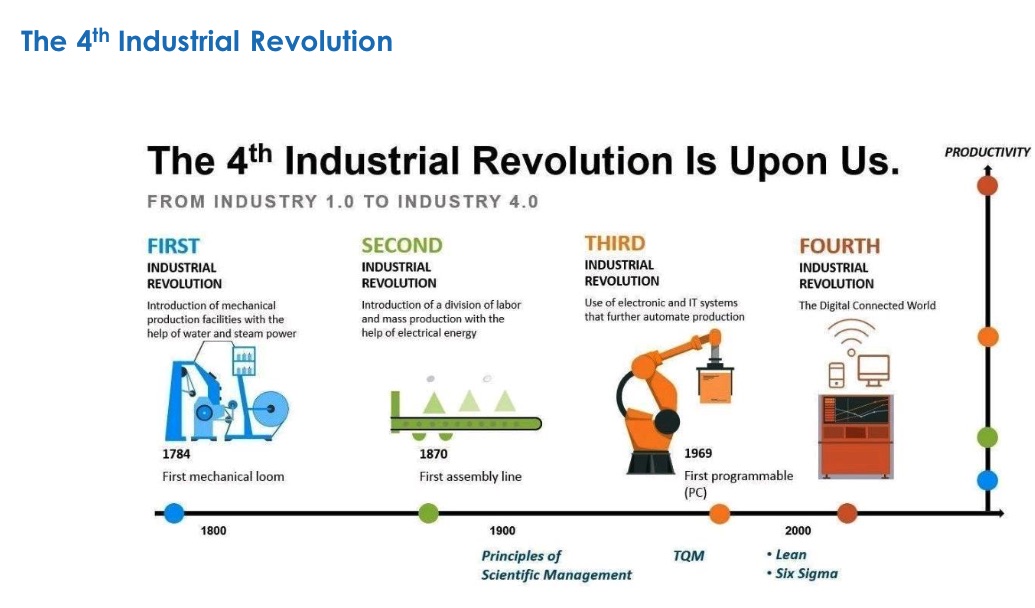 which is vital for the fourth Industrial Revolution and for future changes in manufacturing. Courtesy: CFE Media