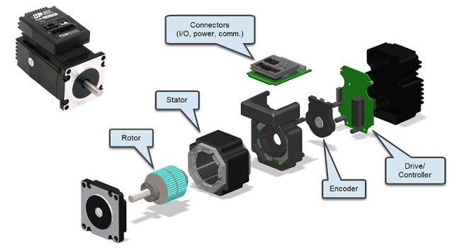 which is applicable to other electric motor types as well. Courtesy: Applied Motion