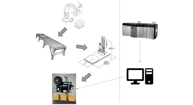 conveying