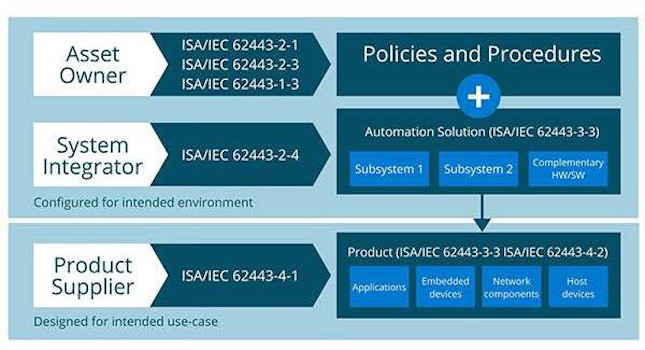 Control Engineering Europe