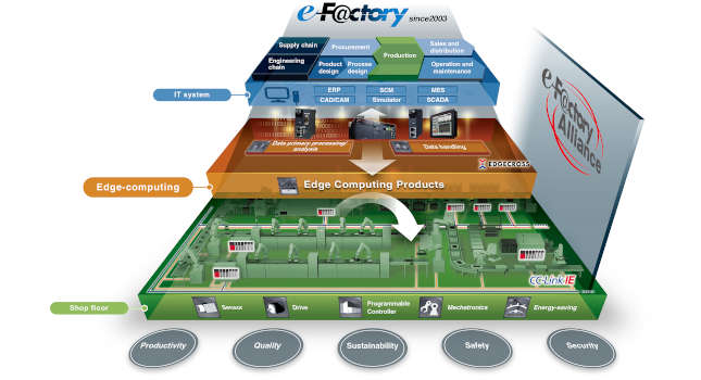 specialist system integrators and software providers