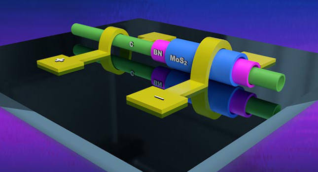 over the insulator hBN shell (purple)