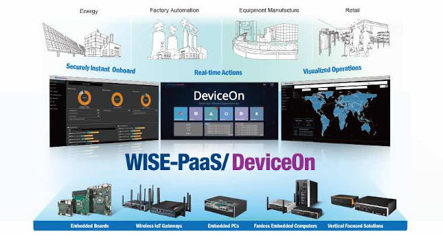 Advantech