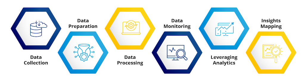 The illustration shows six distinct areas in the smart manufacturing universe, where companies need to master their capabilities to reap the best returns. Courtesy: L&T Technology Services.