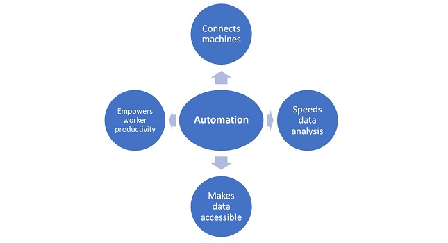 Control Engineering