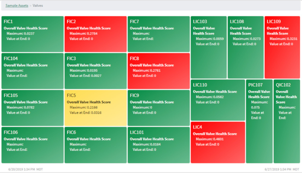 Figure 1: A treemap displays a chemical company’s critical control valve health scores within a production unit. Courtesy: Seeq 