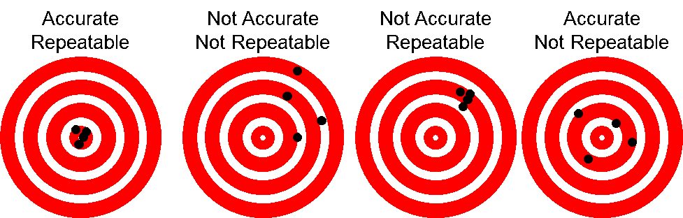 Figure 17: A direct-drive motor by design measures the load directly and moves it without the backlash and compliance problems found in rotary drive transmissions. Courtesy: Yaskawa America Inc.