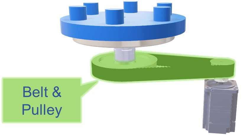 Figure 8: Belts and pulleys also can reduce speed and increase torque. Courtesy: Yaskawa America Inc.