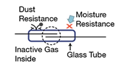 Figure 1: Reed switch construction. Courtesy: Kemet