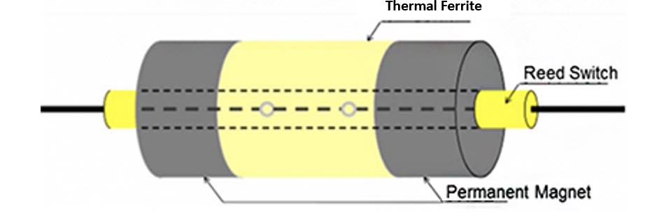 Figure 2: Break-type thermal reed switch. Courtesy: Kemet