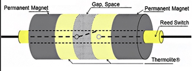Figure 3: Make-type thermorite switch. Courtesy: Kemet