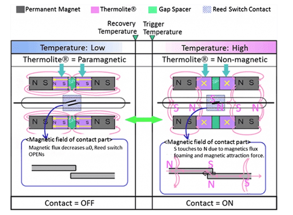 Figure 5: Make-type switch operation. Courtesy: Kemet