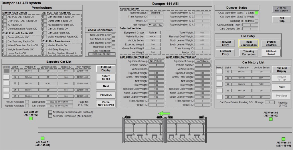 Figure 2: Dumper Automatic Equipment Identification (AEI) graphic showing the data transacted to and from the PCS database to the PLC. Courtesy: Softing