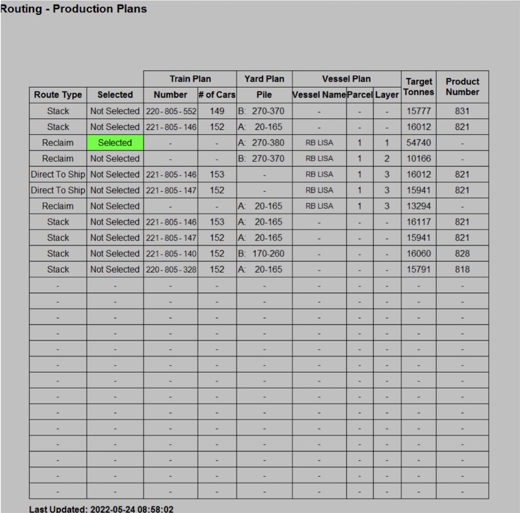 Figure 4: Production plans received from the SQL to the PCS, showing the defined source-to-destination plans that the routing system ties to a running route. Courtesy: Softing