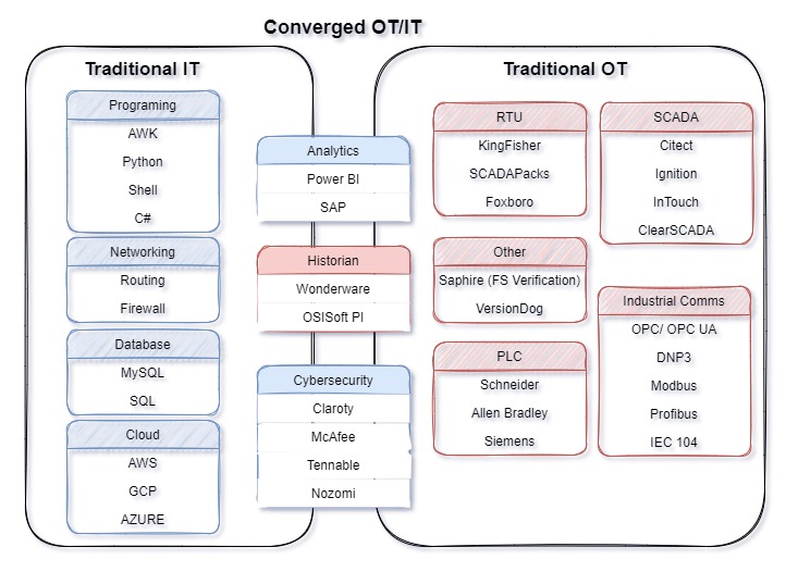 Figure 2: Technology map for SI engineers. Courtesy: Optimate