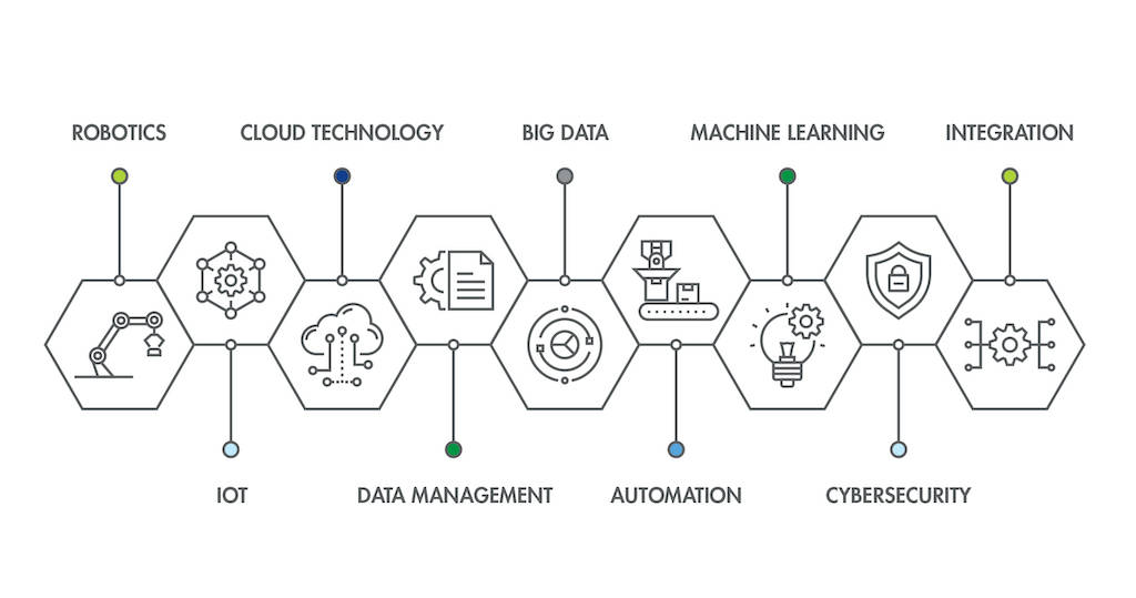 Figure 2: Complexity of design scales with size, third-party interfaces and types of equipment employed in the ICS. Courtesy: Hargrove Controls + Automation