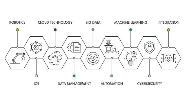 third-party interfaces and types of equipment employed in the ICS. Courtesy: Hargrove Controls + Automation