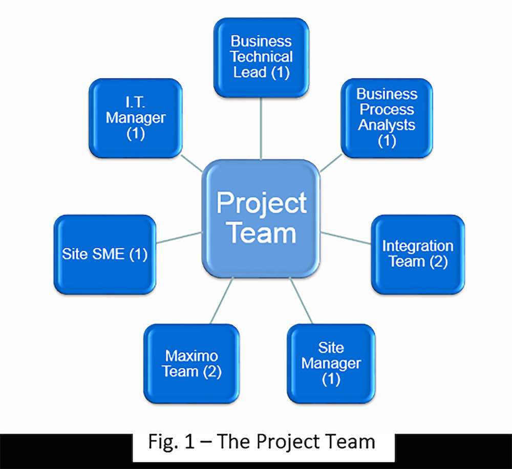 Figure 1. Team building was an exercise for a wide range of functional areas in communications as well as technical skills. Courtesy: Beamex