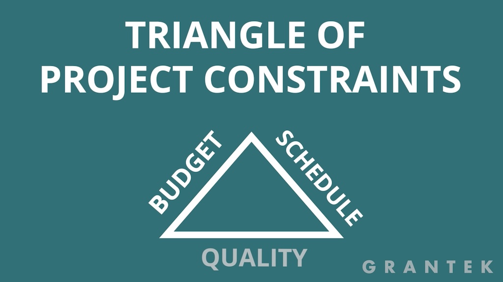 The triangle of project constraints emphasizes that budget, schedule and quality are all interrelated.