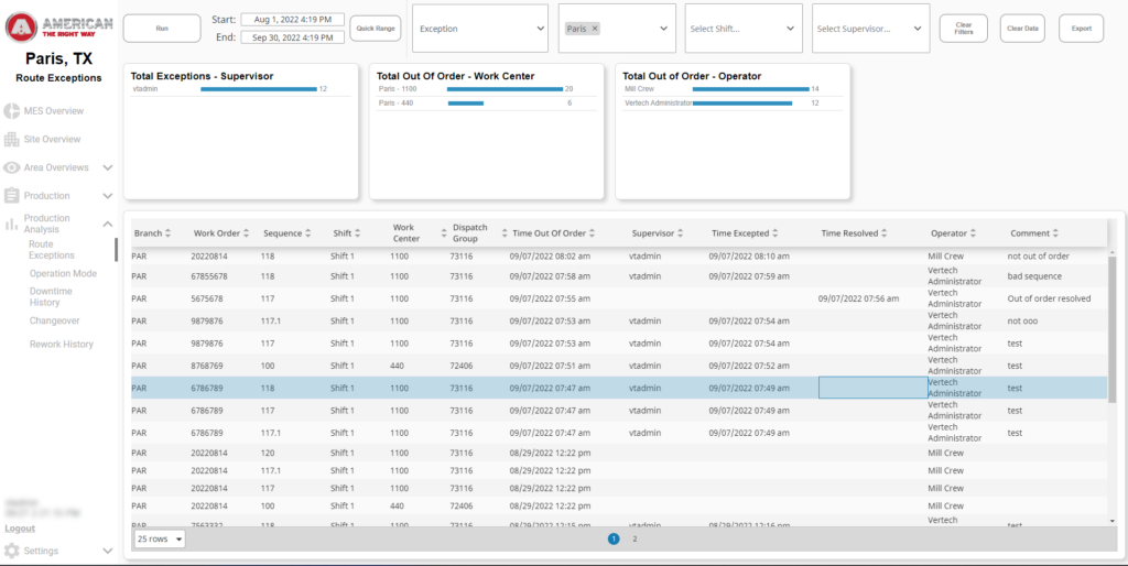 The Route Exceptions Report displays any work order sequences that are out of order as well as resolution time, exception time and other relevant information. When a downstream operation is run before all previous operation sequences have been completed, each incomplete or skipped operation sequence is added to an out-of-order log. These out-of-order operations can be resolved by completing the operation, or a supervisor can mark the route as excepted. When marking an exception, the supervisor can note why the route is excepted. Courtesy: Vertech