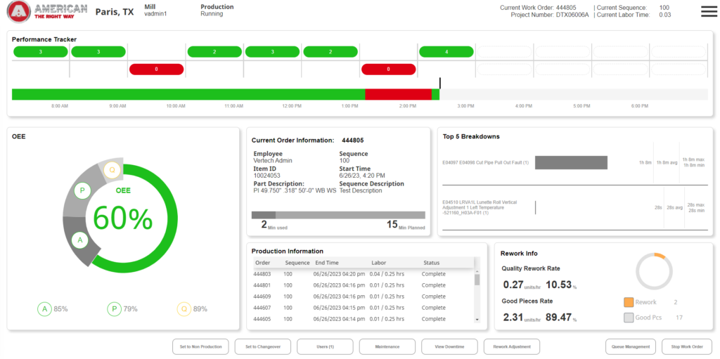 The Mill Overview gives the operator a production overview for that shift. The header displays the current line state, mode, and work order information. The Performance Tracker card shows the status and performance of the line in an hour-by-hour breakdown. The OEE Gauge on the left shows the breakdown of OEE and the contributing variable percentages: Availability, Performance, and Quality. The Current Order Information card shows the active order and operation sequence and the total active time spent on the sequence. The Production Information card shows all orders and their runtime information for the current shift. The Top 5 Breakdowns card shows the accumulated top five downtimes for the current shift and the average, minimum and maximum downtime for the specific downtime reason. Courtesy: Vertech