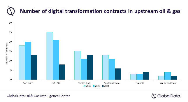 Courtesy: GlobalData