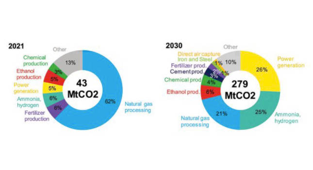 2021 and 2030. Courtesy: BNEF
