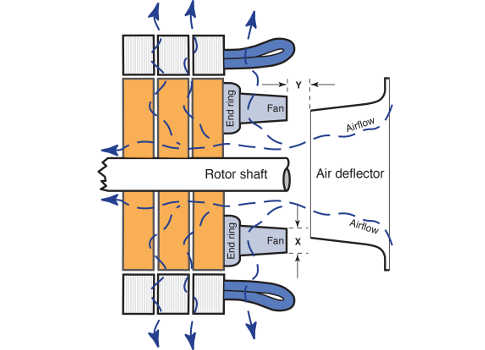 while "X" should be within the middle third of the blade height. Courtesy: EASA