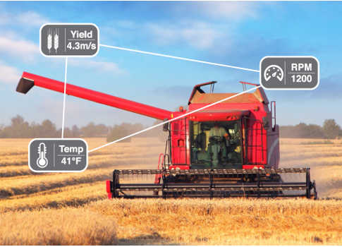 and becoming data driven is the best way to make those measurements clear and actionable. Courtesy: MSI Data