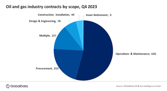 Courtesy: GlobalData