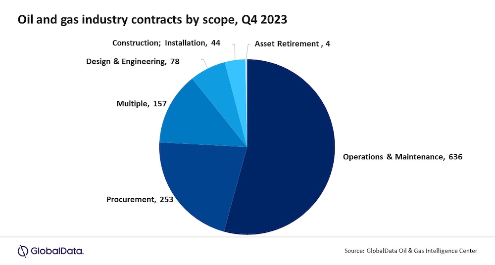 Courtesy: GlobalData