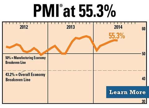 which is 0.1% below May. This still marks the 61st consecutive month of overall economic growth. Courtesy: Institute for Supply Management