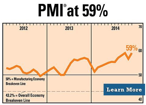 published by the Institute for Supply Management (ISM)
