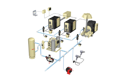 but also sensors throughout the system to look for leaks and inefficiencies. Courtesy: Ingersoll Rand