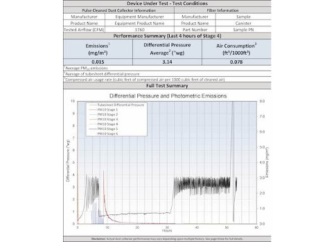 end users will have performance data on emissions