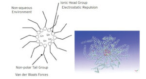 Grease Function Grease chemistry is governed by thickener structure - Plant Engineering
