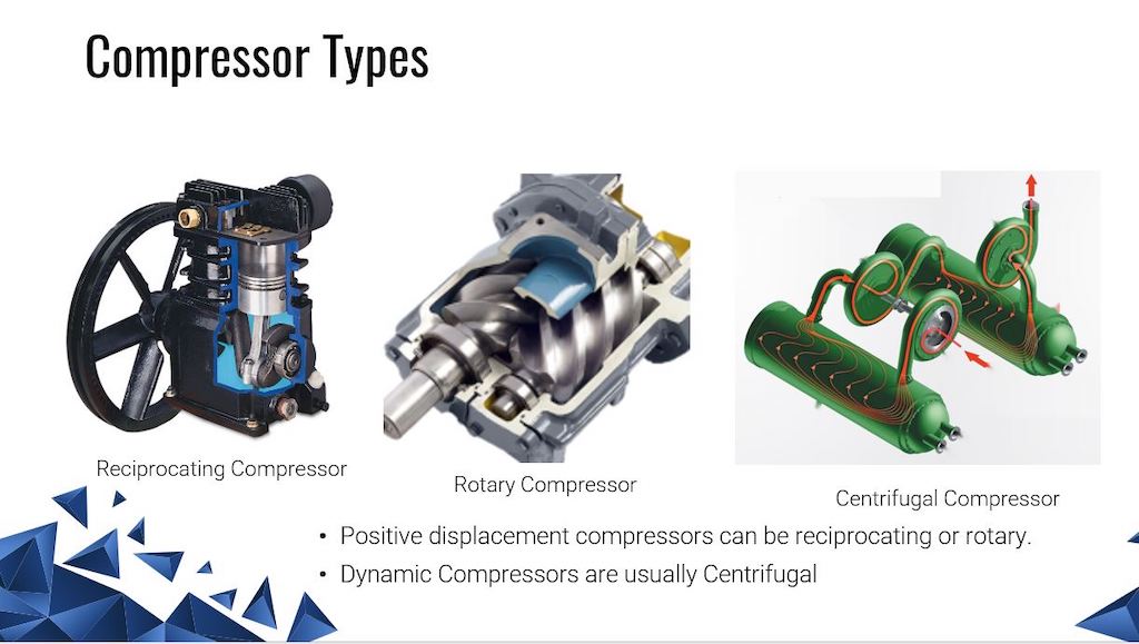 During the March 2023 webcast, the various types of compressed air systems were reviewed. Courtesy: Plant Engineering
