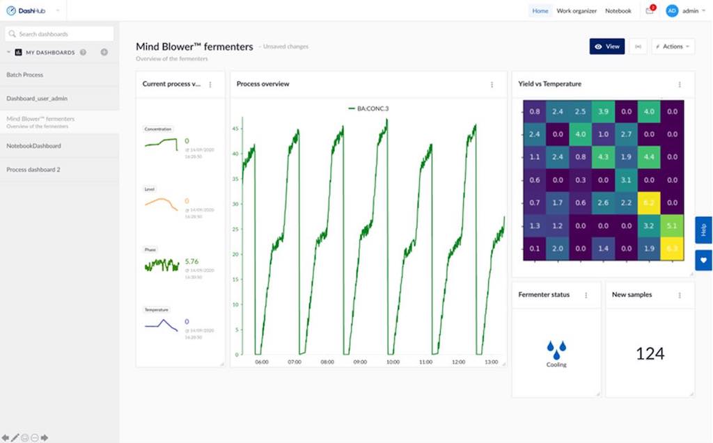 Figure 2: The next generation version of self-service analytics software in the industrial analytics realm incorporates an embedded notebook. Courtesy: TrendMiner