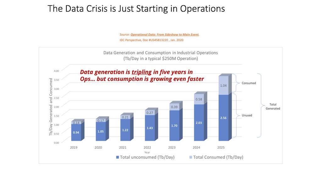 Courtesy: Virtual Training Week from CFE Media and Technology and IDC