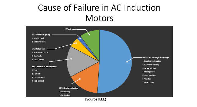Courtesy: Virtual Training Week from CFE Media and Technology and Advanced Energy Corp.