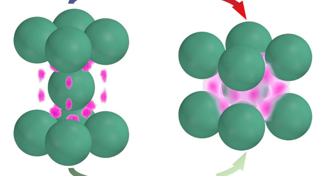 Transition between insulator-like and metal-like can be accompanied by a change in overall crystal type. This depends on the temperature and ratio of large to small particle in the crystal. The large turquoise spheres represent the large colloids and the pink regions represent the probability to find the small colloids within the crystal.