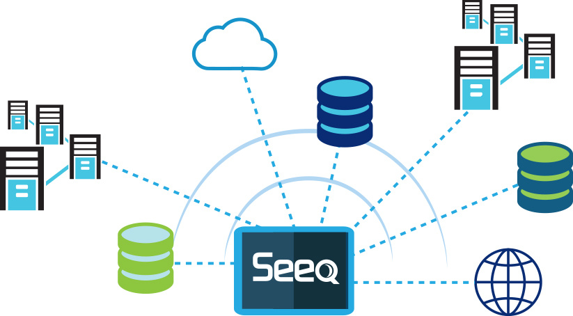 Figure 2: Seeq can be used to automatically access data from a wide variety of data sources.