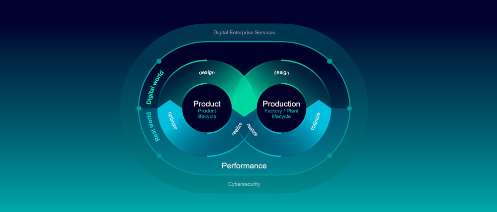 Figure 1: Whether someone is a machine tool builder, a job shop or contract manufacturer, they’re thinking about digitalization and the best way to get started.