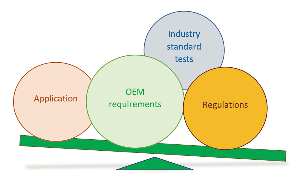 Figure 1: The key in grease formulation is balancing all the requirements. Courtesy: STLE