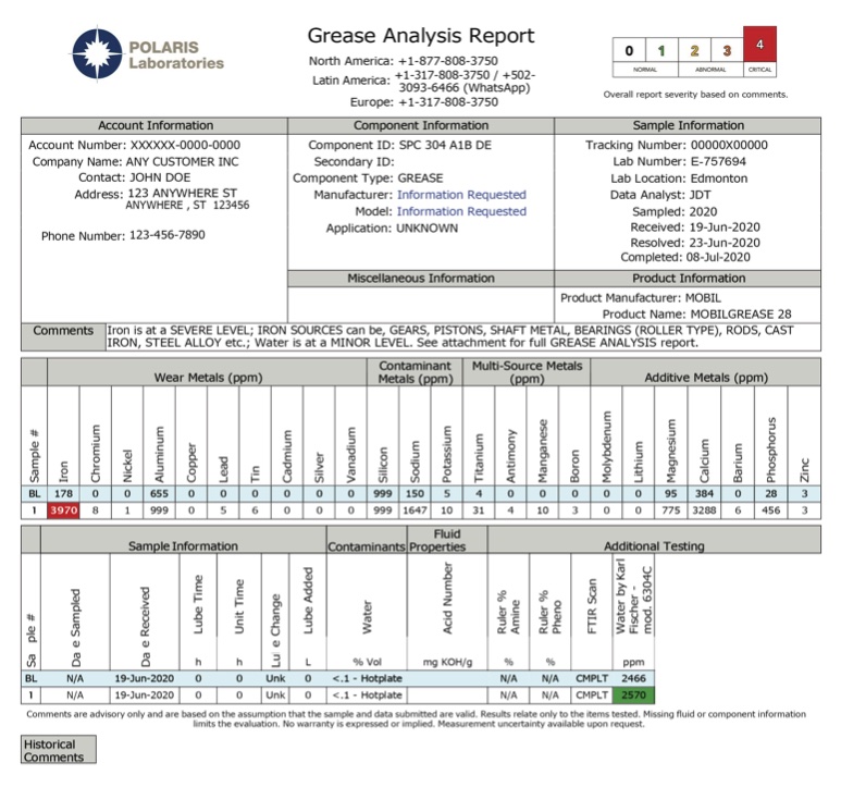 Figure 7: In-service grease analysis report example. Courtesy: POLARIS Laboratories